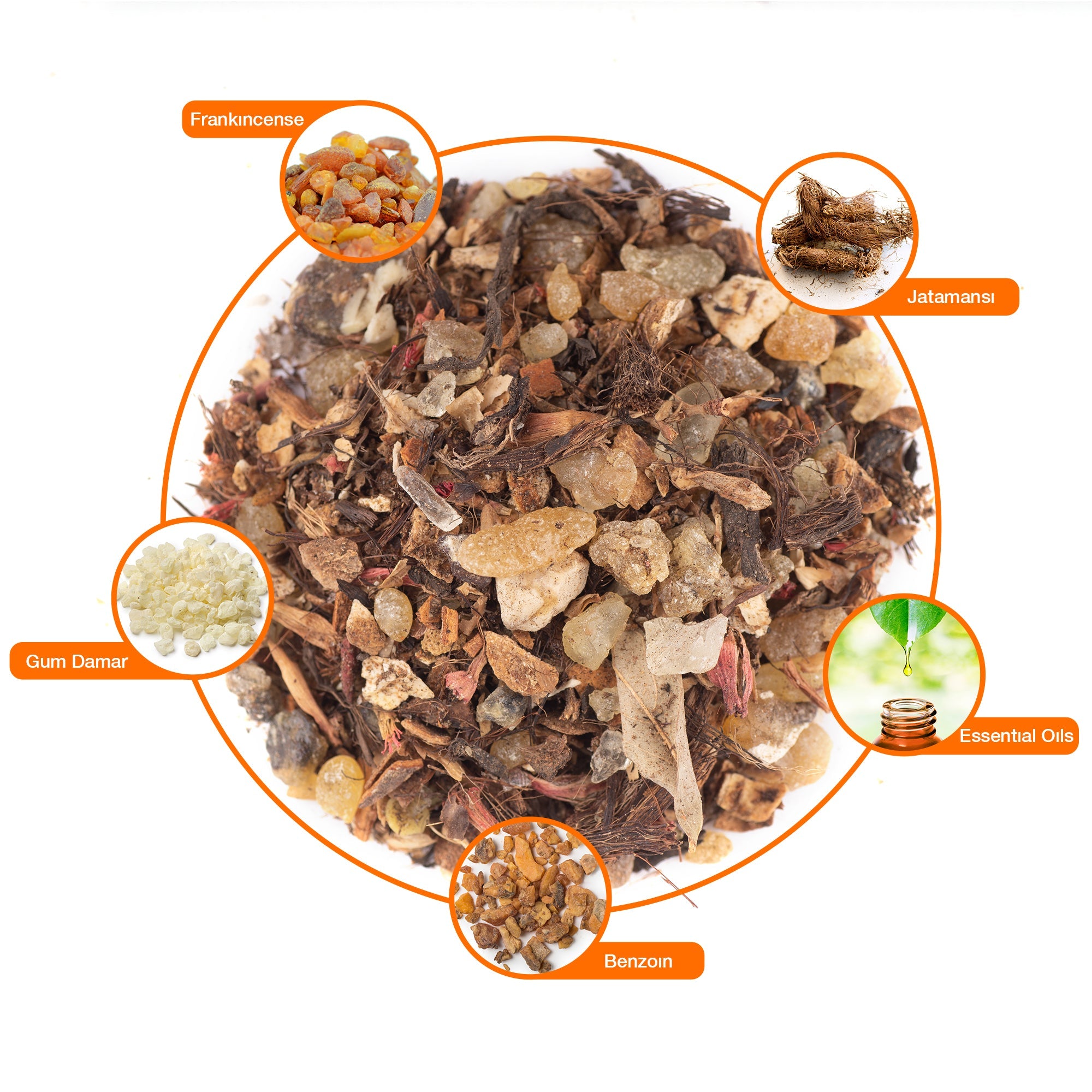 Protect Ayurvedic Dhoop