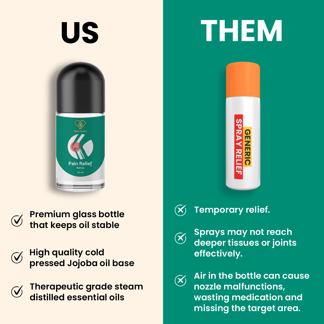 Pain Relief Roll-On